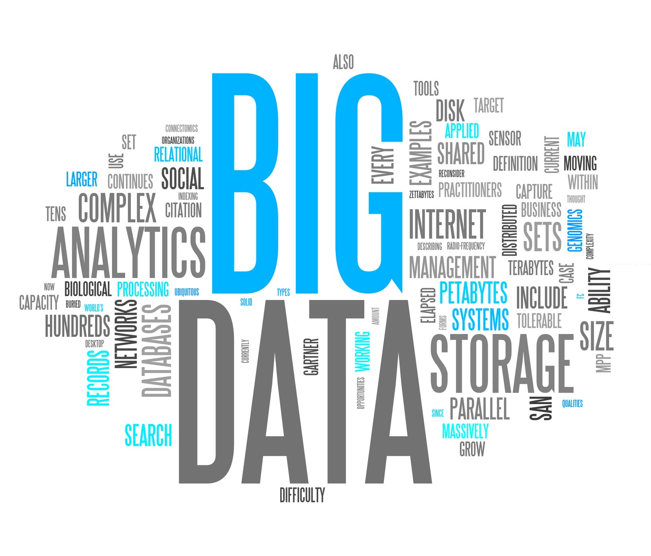 Big Data, Data Analytics